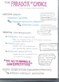 Bj Miller Ted Talk Summary Sn10 12 Sketchnotes The Paradox Of Choice Ted Talk From Barry Schwartz Paradox Sketch Notes Psychology