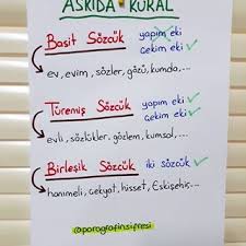 Paragrafin Sifresi Yayinlari Paragrafinsifresi Instagram Fotograflari Ve Videolari In 2020 Instagram Instagram Photo Photo And Video