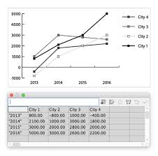 How To Create Graphs In Illustrator