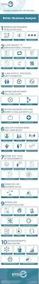 We Have Developed An Infographic That Defines 10 Key Steps That Organizations Can Take To Boost R Business Analysis Business Analyst Business Management Degree