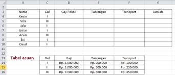 Check spelling or type a new query. Rumus Vlookup Dan Hlookup Penjelasan Dan Cara Menggunakannya Kumparan Com