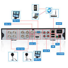 Floureon Interface Schematic Dvr Security System Security Camera Security System