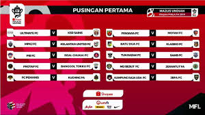 Keputusan pusingan pertama piala fa 2019. Sehelai Jersi Sebuah Piala Jadilah Sebahagian Daripada Kisah Epik Dan Sejarah Yang Bakal Tercipta Ini