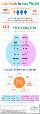 Pin On Health Fitness Infographics