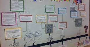 Profesor De Historia Geografia Y Arte Como Hacer Una Linea De Tiempo Profesores De Historia Una Linea Del Tiempo Lineas De Tiempo