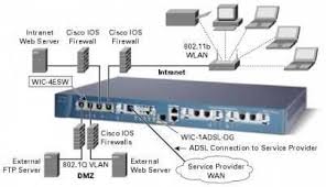 Cisco Firewall Cisco Networking Computer Technology Computer Network