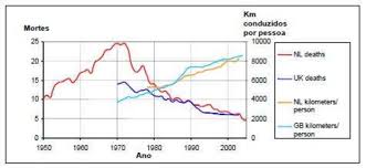 Os países baixos, como o nome indica, são um país de muito baixa altitude, com cerca de um quarto do território ao nível do mar ou abaixo deste. Mortes Rodoviarias No Ru E Paises Baixos Per 100 000 Habitantes Download Scientific Diagram