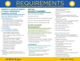 Legalzoom.com has been visited by 100k+ users in the past month Mcb Camp Lejeune Real Id Act Information