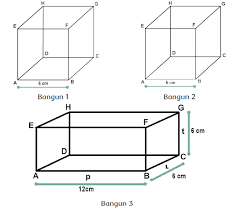 Contoh Soal Bangun Ruang Gabungan Dan Jawabannya Kelas 6 Bagikan Contoh