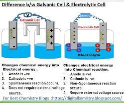 What Are The Differences Between Galvanic Cell And Electrolytic Cell Galvanic Cell Electrochemical Cell Chemical Energy