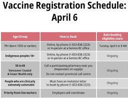 The bc government has launched the get vaccinated online portal. Itmisndzvitvfm