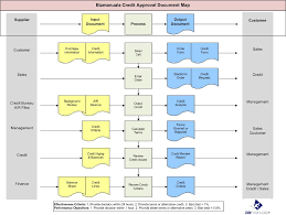 What Is A Process Map Process Map Process Flow Chart