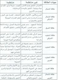 44c6d280af3f1a16e100968a080688bd Jpg 736 1012 Fung Shui Social Quotes Beautiful Quran Quotes