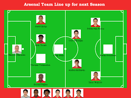 Arsenal fans and arteta alike will be expecting much more from the ghanaian next season, and why not? Arsenal Team Lign Up For Next Season Arsenal Formation 4 5 1 Formation Football Blog Arsenal Blog Gunners Blog Arsenal Formations Arsenal Transfer News Arsenal Forever Sharan S Blog