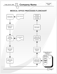 Medical Office Processes Flowchart Business Charts Templates