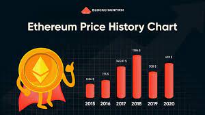 Ethereum Price History Chart Chart History Blockchain