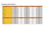 Scubapro wetsuit size chart