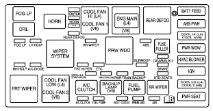 It is a blue 15 amp fuse, located on the left of the fuse compartment. Acura Rsx Fuse Box Diagram Wiring Database Rotation Thick Torch Thick Torch Ciaodiscotecaitaliana It