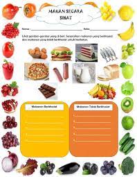 Ms saya berasa tidak sihat. Makan Secara Sihat Online Worksheet For Tahun 1 You Can Do The Exercises Online Or Download The Worksheet A In 2021 Online Workouts Malay Language Activities For Kids