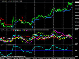 Forex Correlations Your Trading Edge Eurcadh1 Trading