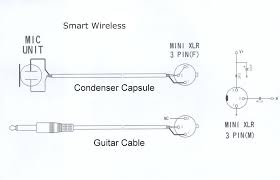 Pin 1 is shorted to pin 3, at either end of the cable how to wire a 1/4 jack plug (unblanced) the tip of the jack is 'hot' and carries the positive going signal, whilst the sleeve is 'cold' and carries the ground. Wiring Diagram Xlr