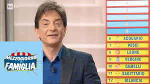 Grande attesa per le previsioni astrologiche del 2020. Oroscopo Paolo Fox Di Oggi 17 Agosto 2019 Segni Leone Vergine Bilancia Scorpione