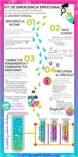 Pin De Minerva Salanova Munoz En Convivencia Y Educacion Socioemocional Emocional Educacion Emocional Kit De Emergencia