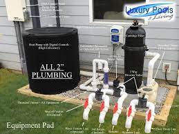 If you're worried about concrete in bending, then i suggest visiting the plain concrete section of your aci. Pool Equipment Luxury Pools And Living