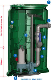 Epingle Sur Station De Relevage Eaux Usees
