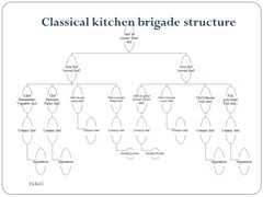 45 veritable organization chart of the modern kitchen brigade