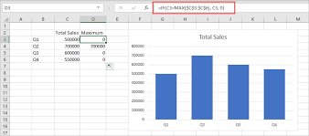 how to format a chart in excel to dynamically show its