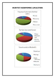 Burger king menu + 3 worksheets chickfila menu + 3 worksheets mcd's menu + 2 worksheets taco bell + 4 worksheets. Project Report And Market Survey Of Mcdonald S Cbse Class 12 Entrepr