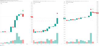 The new redonimation provided several tokens that contributed to a sudden market capitalization rise from zero to over $5 billion in a day. Polkadot Price Prediction Dot Is Poised For A Significant Correction To 16 Suggests Technicals Forex Crunch