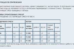 Metraj çıkarmanın en kolay yolu nedir ? Tugla Bilesimi Icin Harcli Firin Icin Karisim Tugla Doseme Icin Harc Pisirme Teknolojisi Ve Kompozisyon
