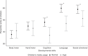 Beobachtungsverfahren validierte grenzsteine der entwicklung. Validierte Grenzsteine Der Entwicklung Nach R Michaelis