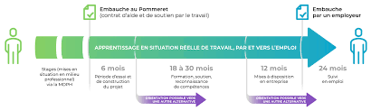 Contrat de soutien et d aide par le travail. Aph Parcours Promotionnel Par Et Vers L Emploi