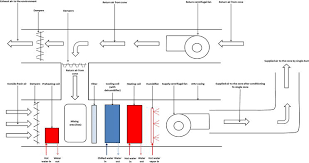 The connection must be made by a qualified person following the diagrams below, in accordance with those supplied with. Central Air Conditioning Systems And Applications Intechopen