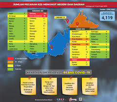Senarai di bawah menunjukkan senarai populasi penduduk di setiap negeri di malaysia mengikut populasi keseluruhan serta mengikut populasi penduduk bandar. Lebih 20 Daerah Direkod Sebagai Zon Merah Setakat Ini Hulu Langat Paling Ramai Positif