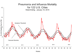 Flu Season Wikipedia