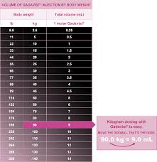 54 Actual Eovist Dosing Chart