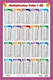 19 Ka Table Math Mein à¤ªà¤¹ à¤¡ 1 2 à¤¸ 20 30 40 50 à¤¤à¤• à¤ªà¤¹ à¤¡ Tables In Hindi And English Pahada Pahade