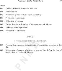Limitation period in section 2 extended. Personal Data Protection Laws Of Malaysia Act 709 Personal Data Protection Act Pdf Free Download