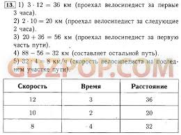 рабочая тетрадь по русскому языку 5 класс ладыженская ответы Istoriya Drevnego Mira Rabochaya Tetrad G I Goder 5 Klass Otvety Na Voprosy How To Plan Words Word Search Puzzle