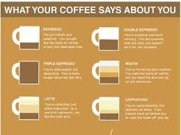Caffeine Personality Charts Doghouse Diaries Blog