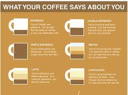 caffeine personality charts doghouse diaries blog