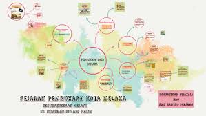 Pengetahuan, pemahaman, dan kemampuan manusia sangat terbatas dibandingkan dengan lingkungannya yang begitu luas. Pembukaan Kota Melaka By Azwan Ghazali