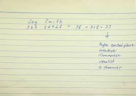 How To Calculate Your Name Number In Numerology Numerology Life Path Numerology Numerology Chart