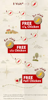 Nandos.com.my is tracked by us since april, 2011. Nando S Malaysia Wants You To Be Rewarded And Healthy With Its New App Vulcan Post