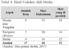 Setelah di unduh, maka ada 6 file tersebut dan di copy kemudian di paste ke folder c jangan lupa untuk validasi dulu ya. Https Jurnal Uns Ac Id Tata Article Download 28076 19266