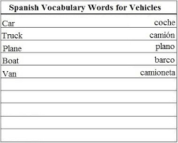 Learn Hindi Language Guide Learning Basic Hindi Language With Images Italian Vocabulary Vocabulary Words Spanish Vocabulary